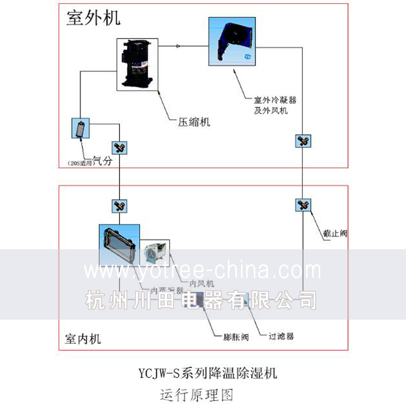 車間降溫除濕機(jī).jpg