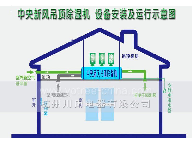 吊頂除濕機運行示意圖.jpg