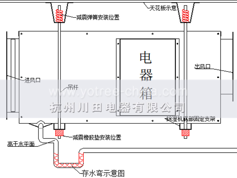 工業(yè)吊頂除濕機(jī)安裝示意圖.jpg